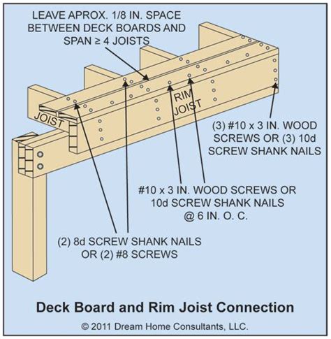 maximum span for 2x6 beam